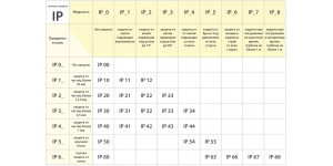 IP - что это такое и как его понимать?