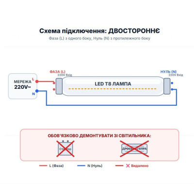 Светодиодная лампа Т8 600мм 9W 4000K нейтральный белый свет G13 двухсторонняя