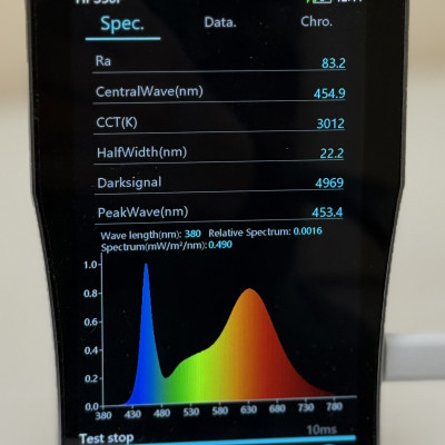 Фітосвітильник повного спектру 1.2м LED STORY Florian PRO+white 52W 220V чіп Bridgelux Високоефективний (150Lm/w)