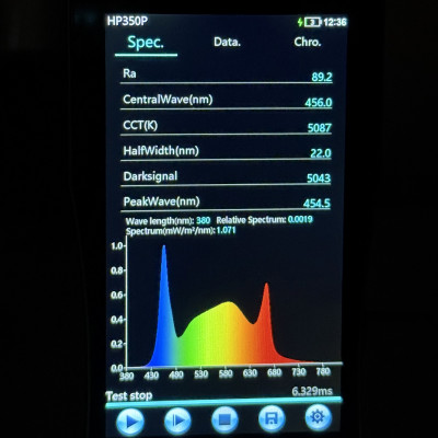 Лампа для растений 5000К+660nm 45W 220Lm/W полного спектра 45W Funny Plants 100 см Led Story