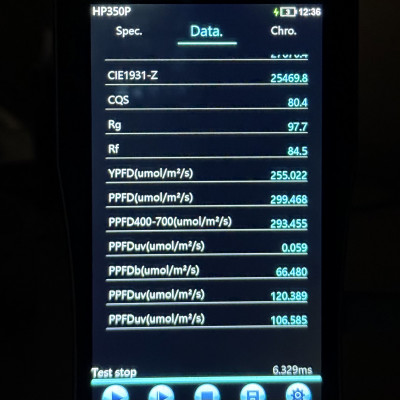 Лампа для растений 5000К+660nm 45W 220Lm/W полного спектра 45W Funny Plants 100 см Led Story