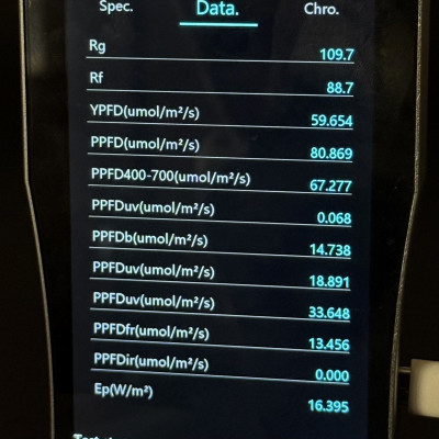 Cвітильник для рослин, розсади на три ефективні ЛЕД лампи Т8 1.2м Fito + 2х 5000К 52W Led-Story