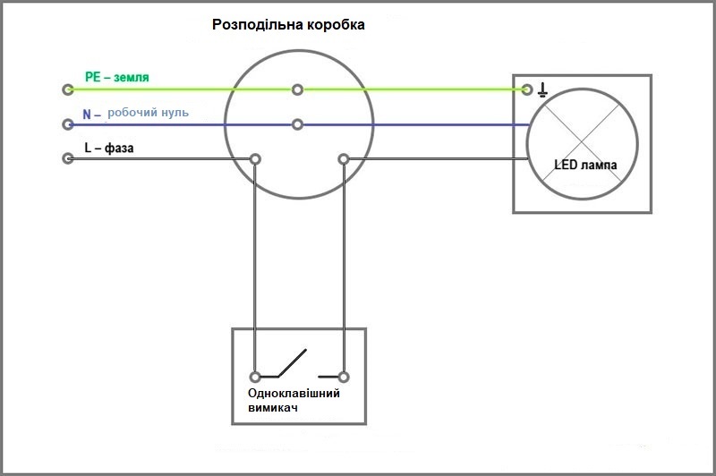 Схема